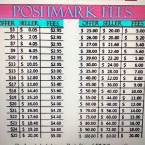 Just an FYI of Poshmark fees.